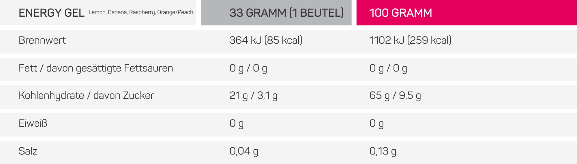 Squeezy South Africa