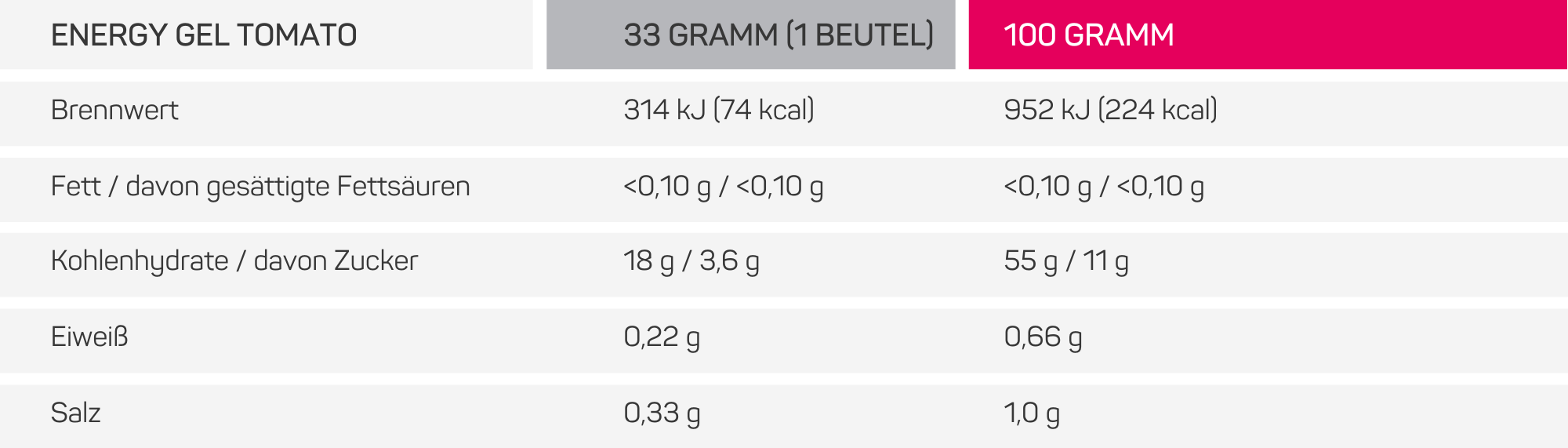 Squeezy South Africa
