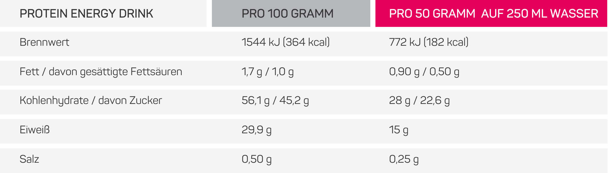 Squeezy South Africa