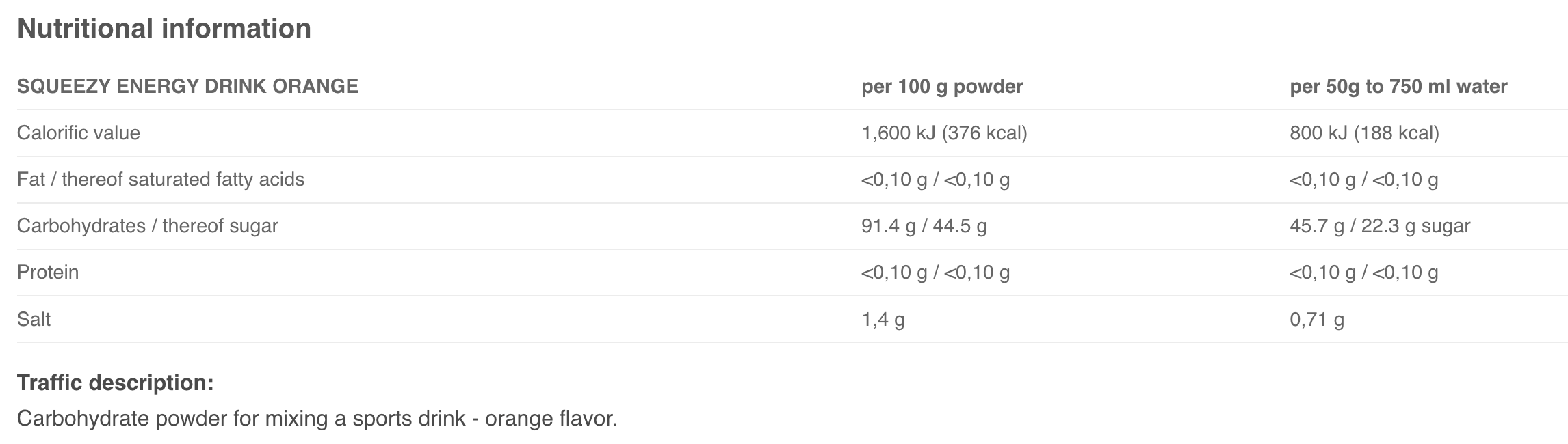 Squeezy South Africa