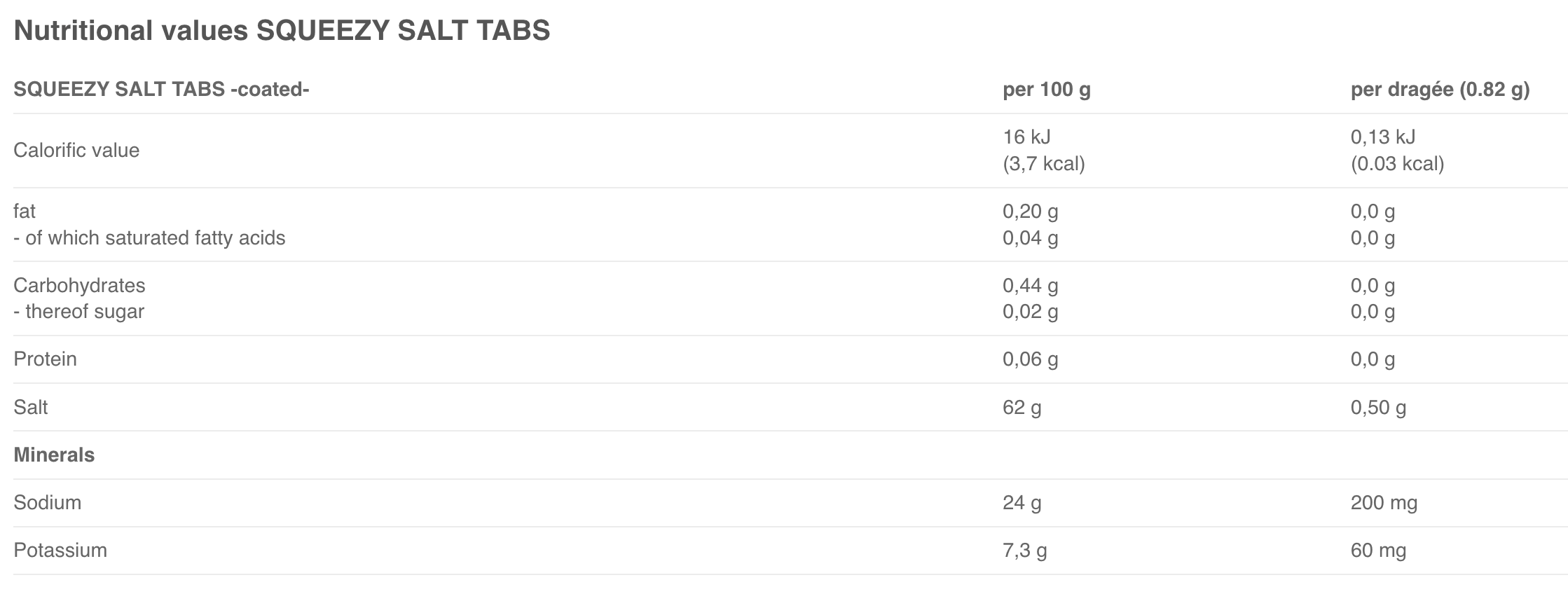 Squeezy South Africa