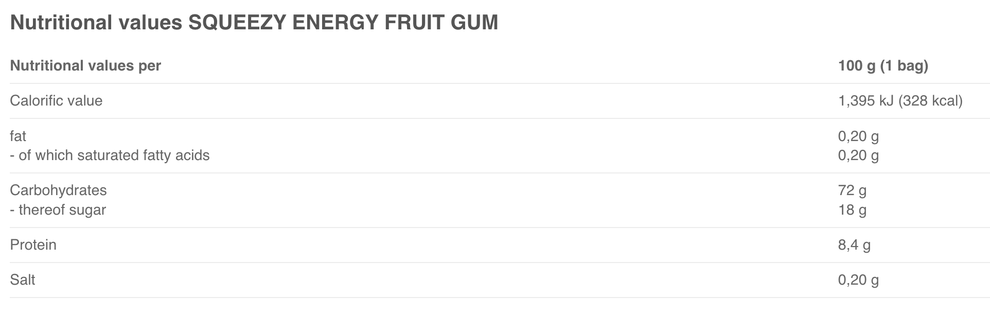 Squeezy South Africa